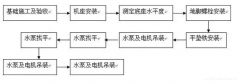 半岛网站网页版页面登入-半岛online(中国)安装施工组织设计