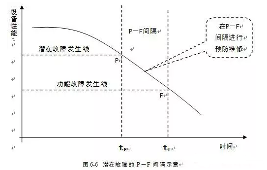半岛网站网页版页面登入-半岛online(中国)潜在故障
