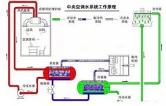 半岛网站网页版页面登入-半岛online(中国)浅析暖通水泵的使用与选型